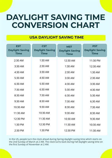 eastern daylight time to philippine time